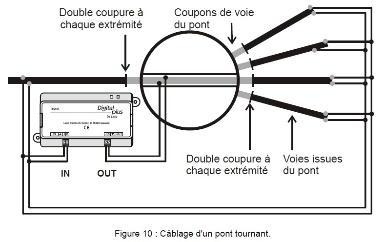 LK200ponttournant.jpg