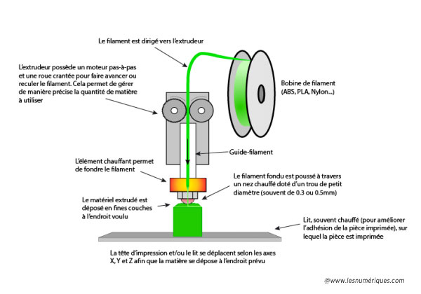 fonctionnement-imprimante-fdm.jpg