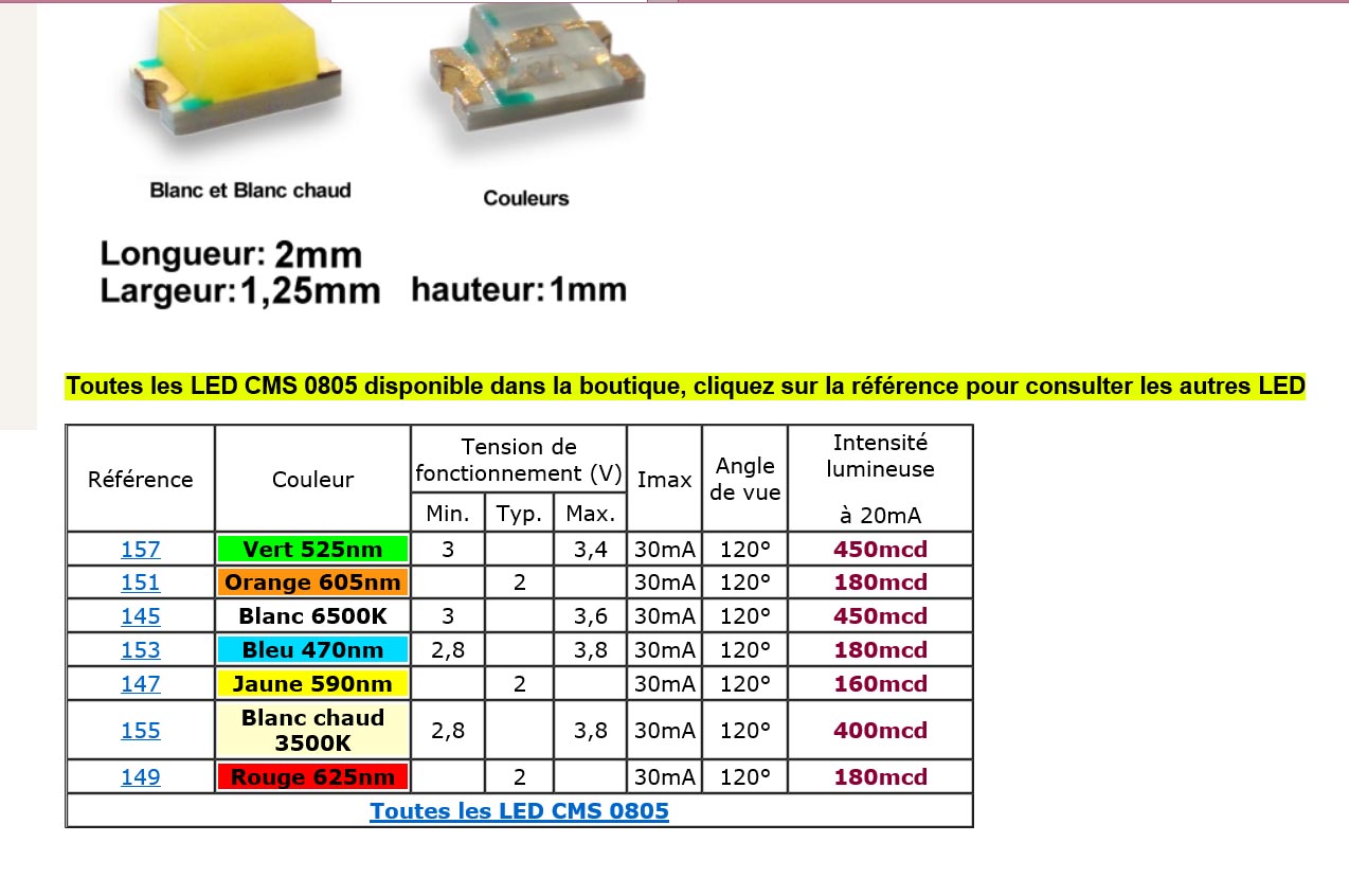 specifications leds.jpg