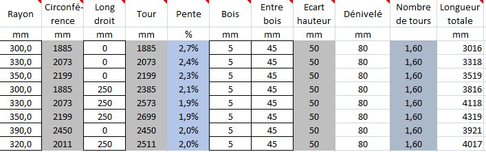 Tableau rampes