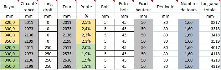 Tableau rampes