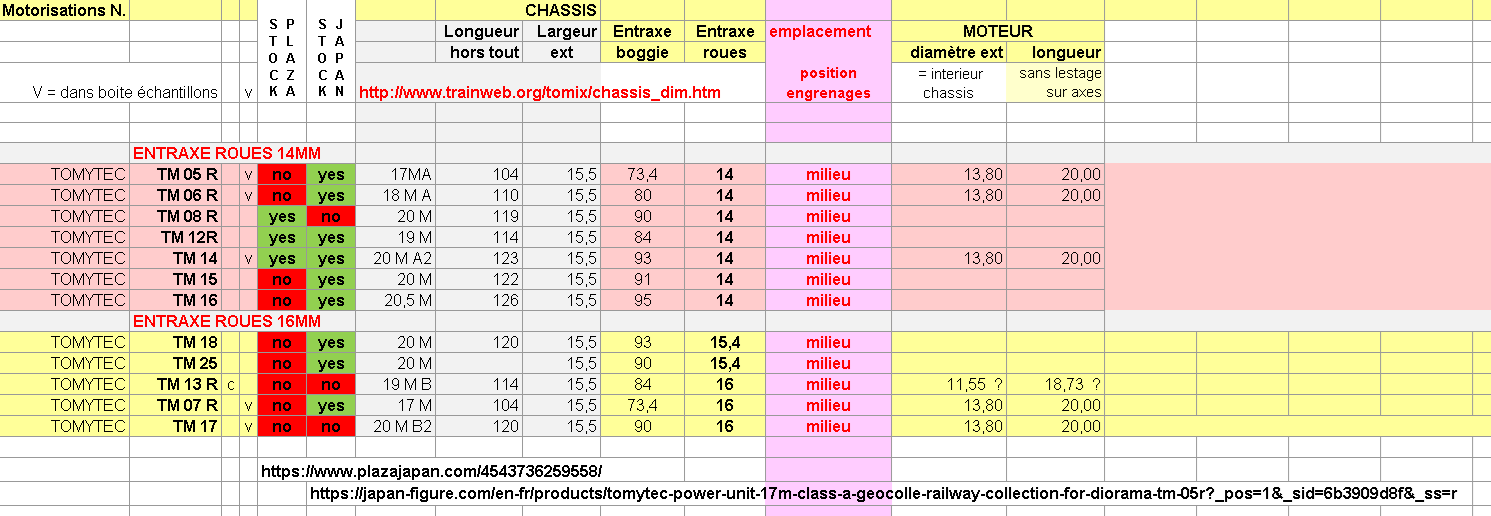 TOMYTEC DISPONIBILITE fevrier 2025.png