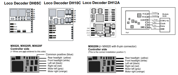 Décodeurs