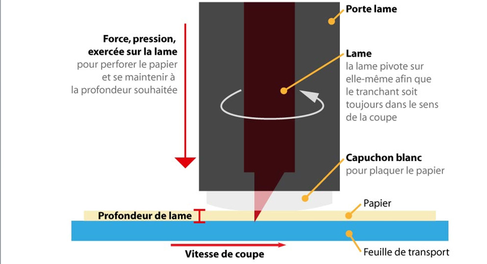 Parametre Crafty dessin.jpg